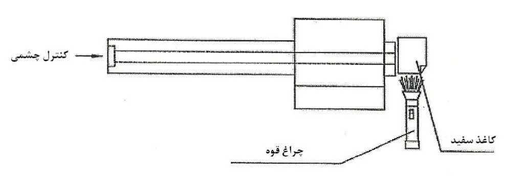 كنترل و نظافت سیلندر و ماردون