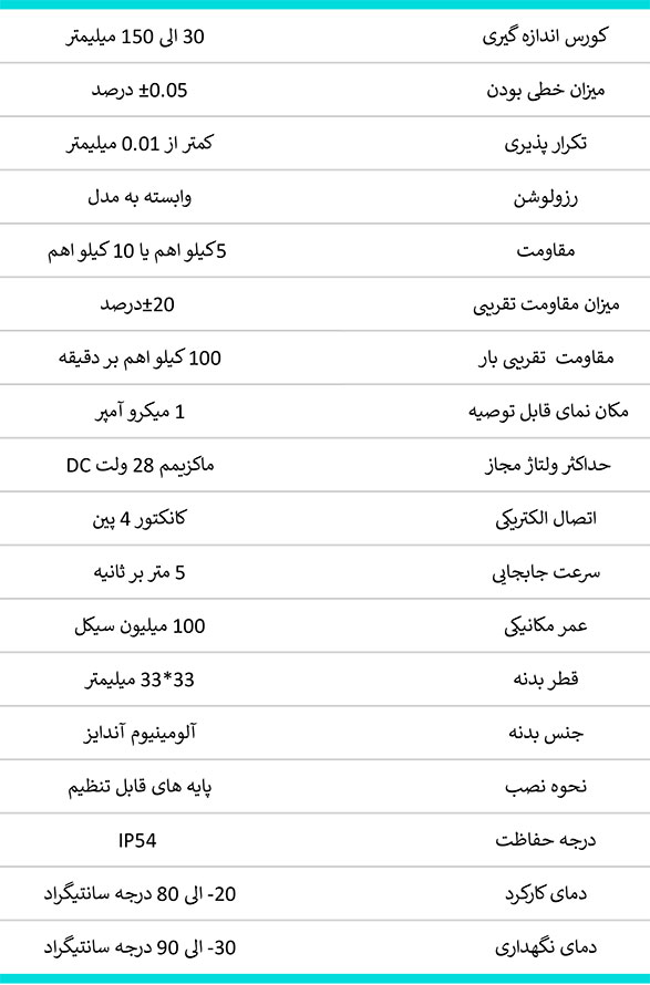 مشخصات-فنی-خط-کش-LPS