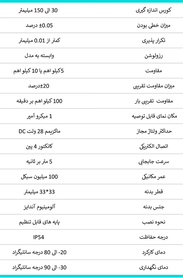 مشخصات-فنی-خط-کش-LPS