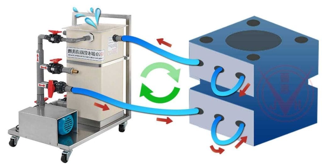 آموزش نصب چیلر دستگاه تزریق پلاستیک