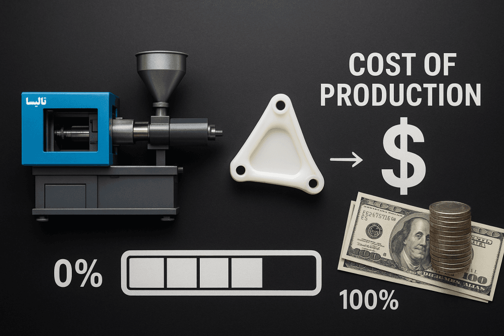 صفر تا صد تولید قطعه پلاستیکی با ماشین تزریق پلاستیک + محاسبه کامل هزینه ها صفر تا صد تولید قطعه پلاستیکی با ماشین تزریق پلاستیک + محاسبه کامل هزینه ها