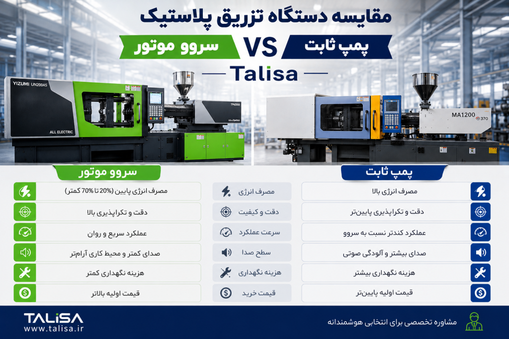 مقایسه دستگاه تزریق پلاستیک سروو موتور و پمپ ثابت (مزایا و معایب)