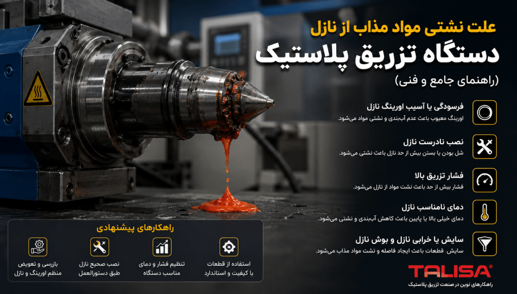 علت نشتی مواد مذاب از نازل دستگاه تزریق پلاستیک (راهنمای جامع و فنی)